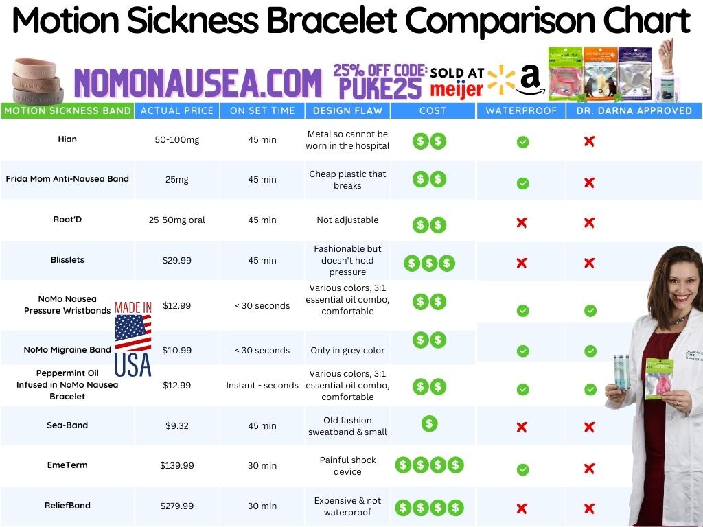 Do Motion Sickness Bracelets Work?