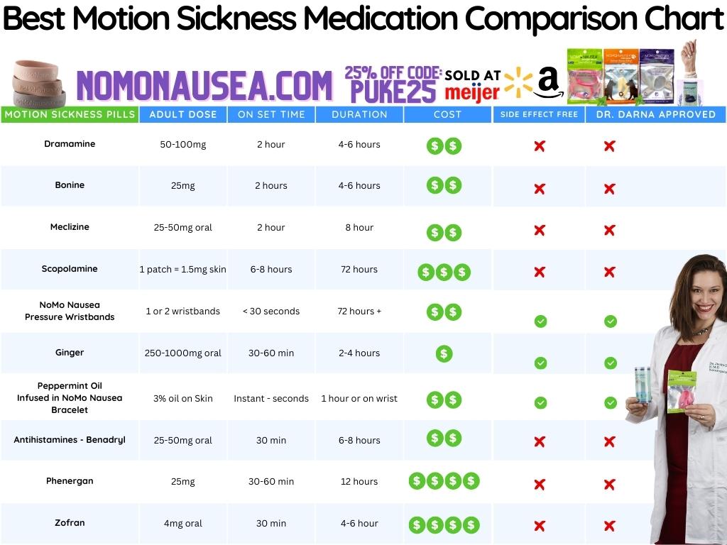 The Complete Guide to Nausea Relief Bands: How Do They Work and Which Option is Best for Nausea Relief?