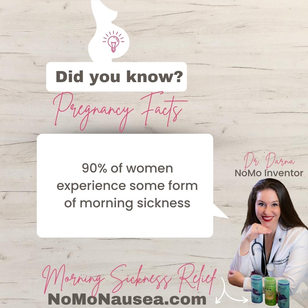 Does everyone get morning sickness? Did you know pregnancy facts 90% of women experience some form of morning sickness