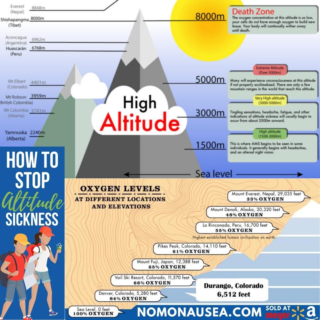 3 Tips To Avoid Keystone Altitude Sickness - Zaca