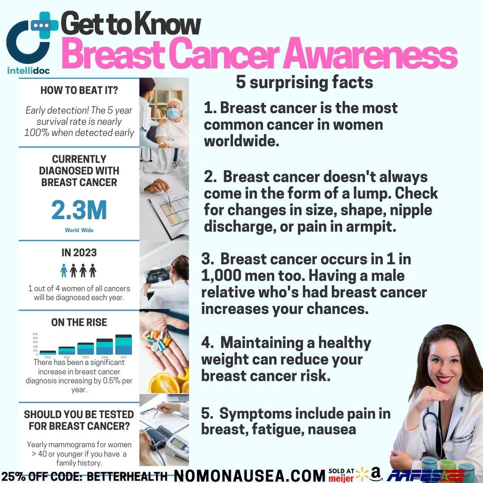 5 Surprising Facts about Breast Cancer Awareness