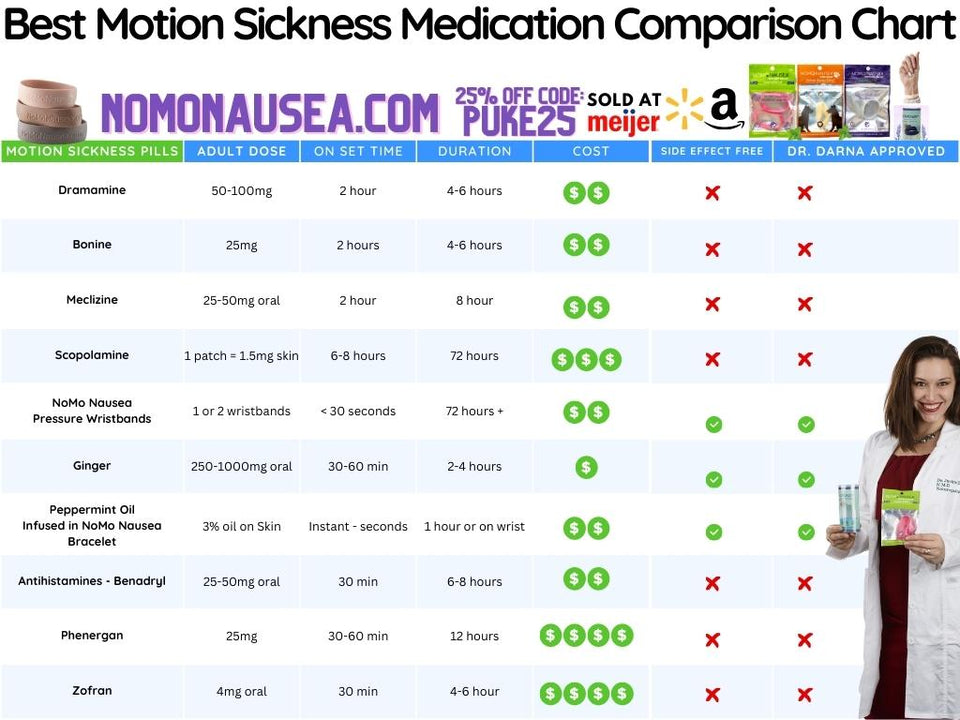 Best motion sickness medicine